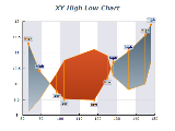xy high low chart